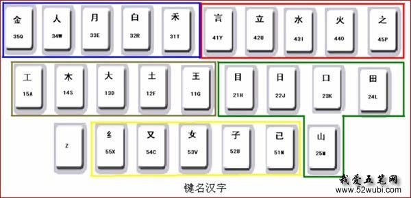 电脑打不出汉字只能打字母 电脑翻译英文，学生学汉字遇到障碍