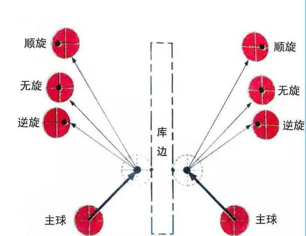 手机的桌球游戏_桌球手机游戏大全_桌球游戏手机版