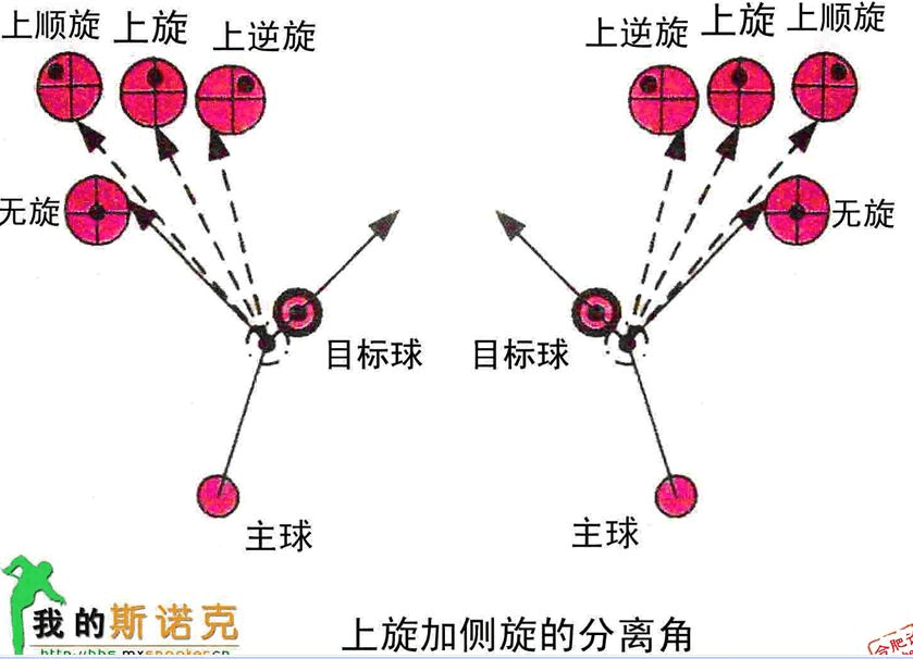 桌球手机游戏大全_手机的桌球游戏_桌球游戏手机版