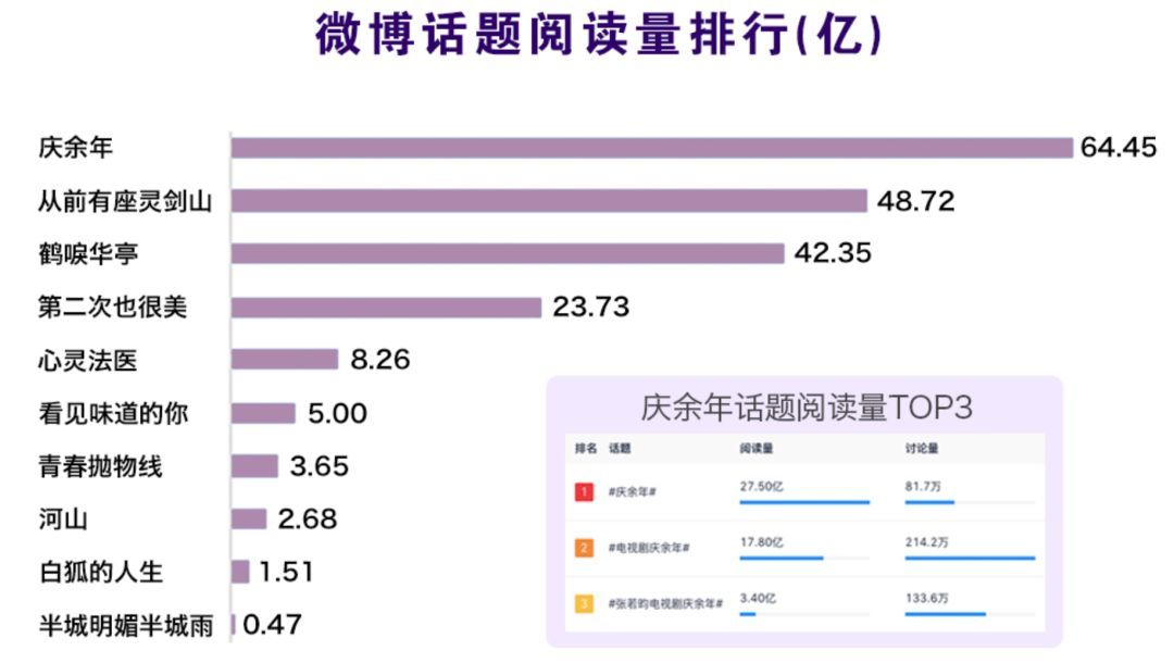 文章受关注程度的重要指标：微博阅读量，你真的知道吗？