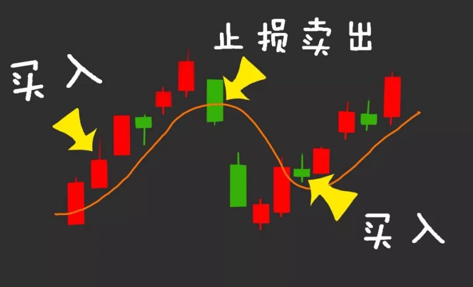 止损点的设置_止损点止盈点怎么设置_止盈止损点的设置技巧