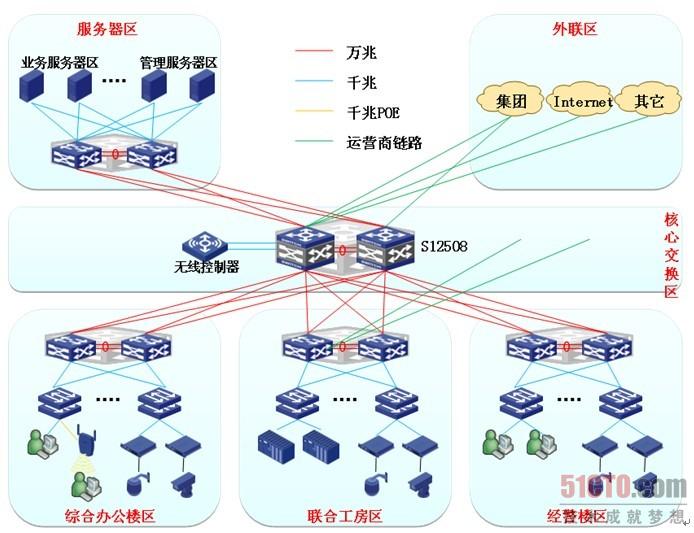划分vlan 划分VLAN，让网络更高效