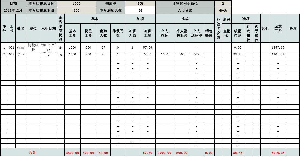 美团骑手工资怎么算 美团骑手工资揭秘：速送餐顾客背后的薪酬真