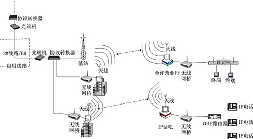 电信外网能改密码吗_电信外网能改ip吗_电信能改外网吗