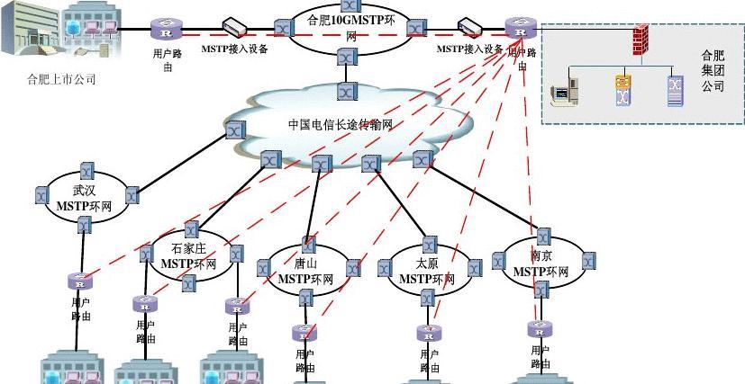 电信外网能改密码吗_电信能改外网吗_电信外网能改ip吗
