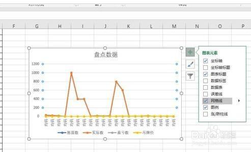 excel折线图自定义横纵坐标 Excel折线图，自定义横纵