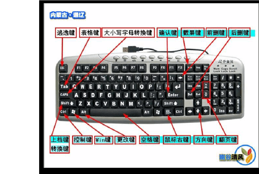 键盘上的win_键盘上的win是哪个键_键盘上面win键是哪个