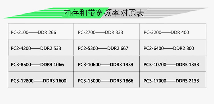 内存条好有什么用_内存条是干嘛用的_内存条有用吗