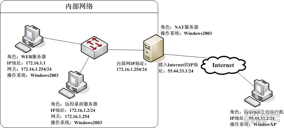 win7同时上内网和外网_windows外网_win7内外网如何切换