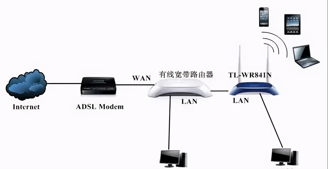 win7同时上内网和外网_win7内外网如何切换_windows外网