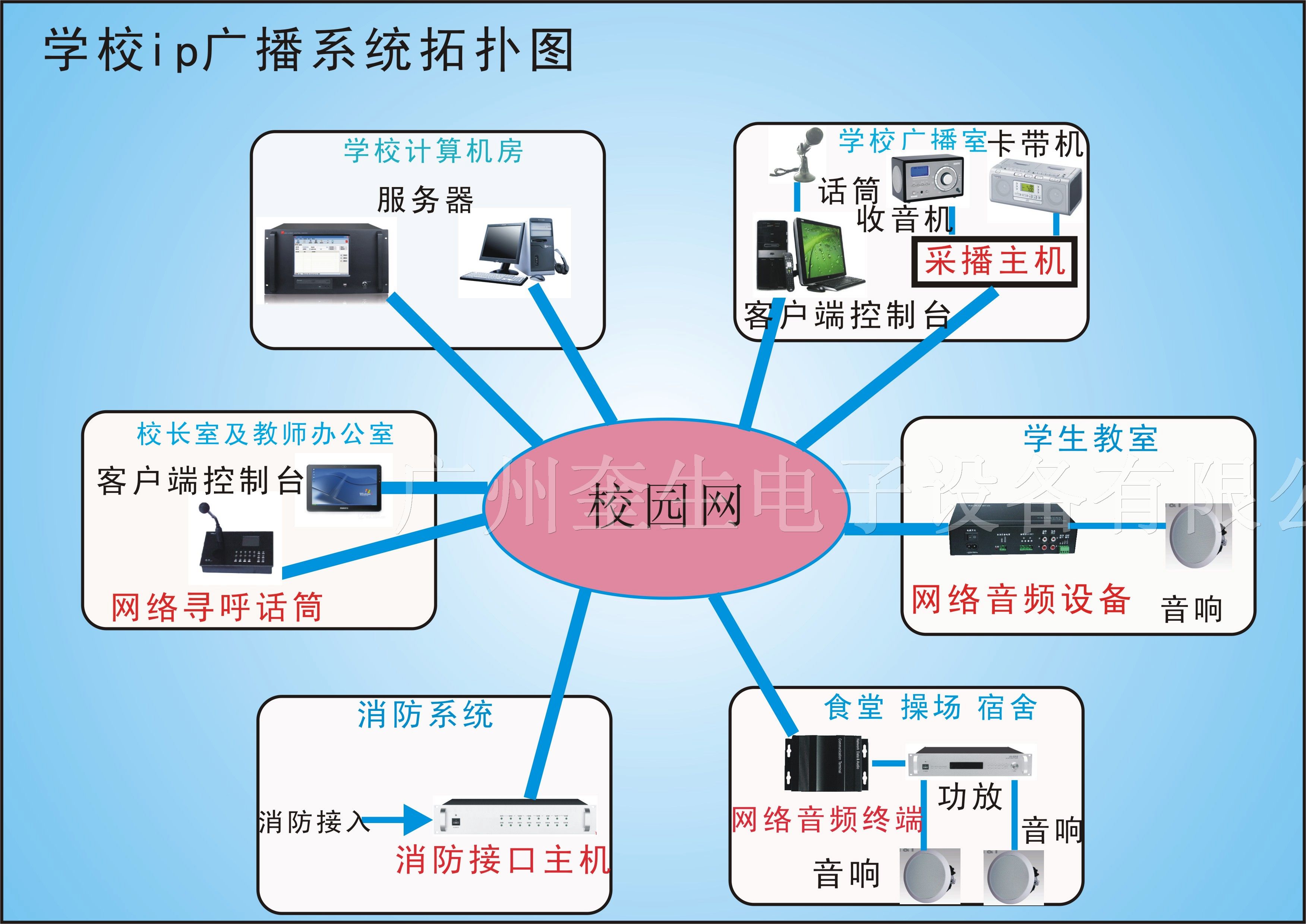 外网上OA_外网上网工具_外网如何上oa