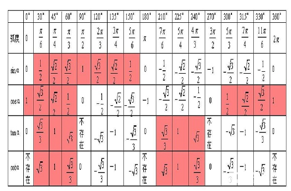 int函数python作用_函数作用python_函数作用包括