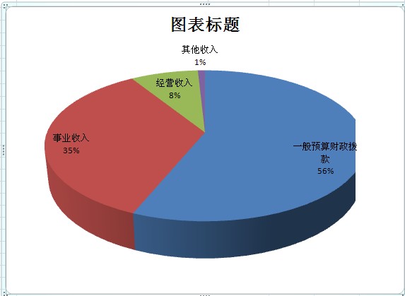 excel做饼状图百分比-玩转数据可视化—饼状图实用技巧