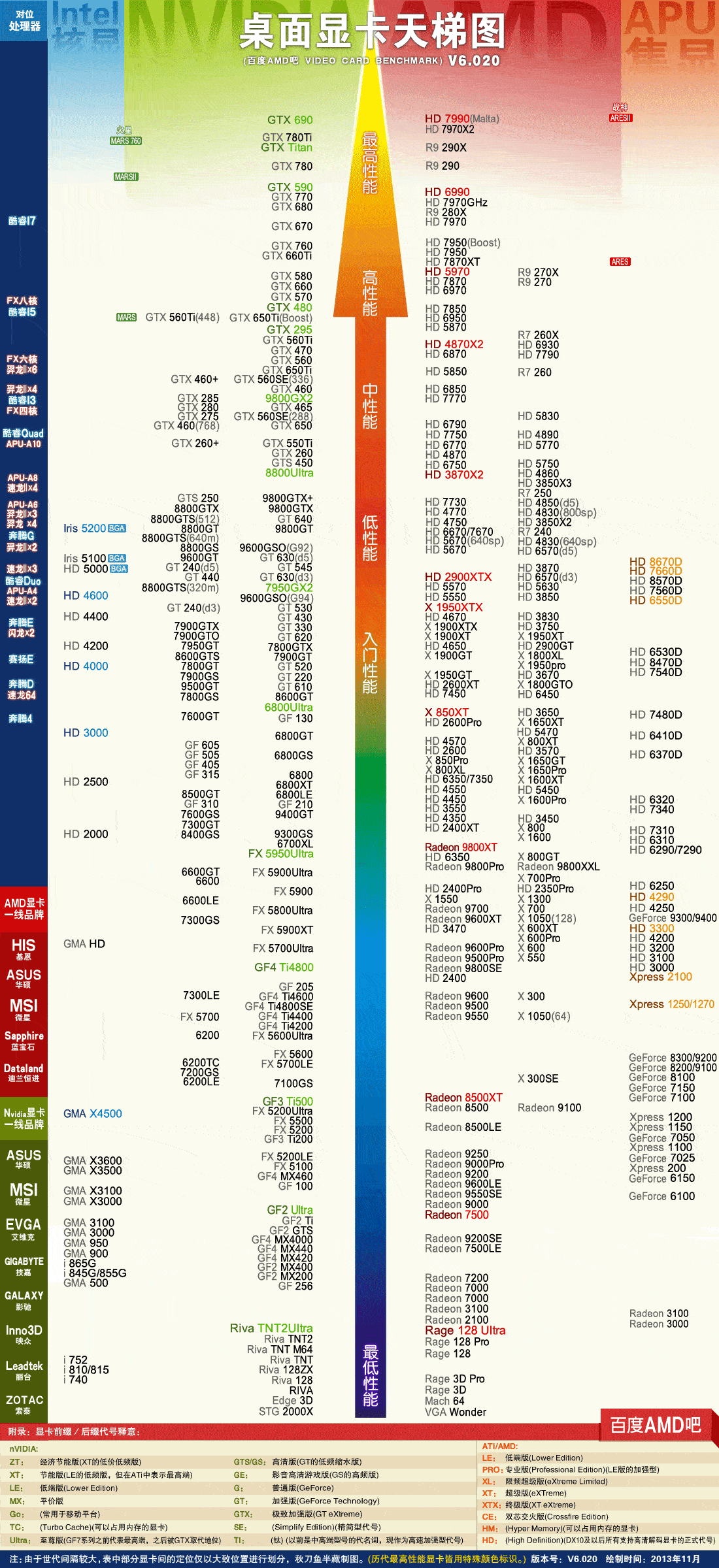 显卡天梯图2023年-2023年显卡天梯图：突破极限，揭示全