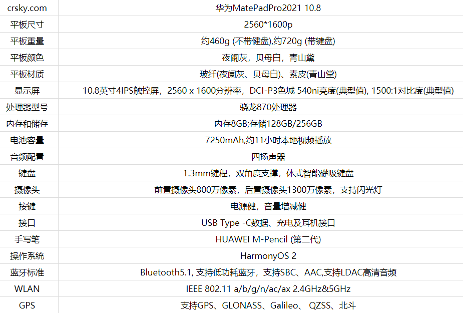 参数配置A58_a53参数配置_参数配置英文