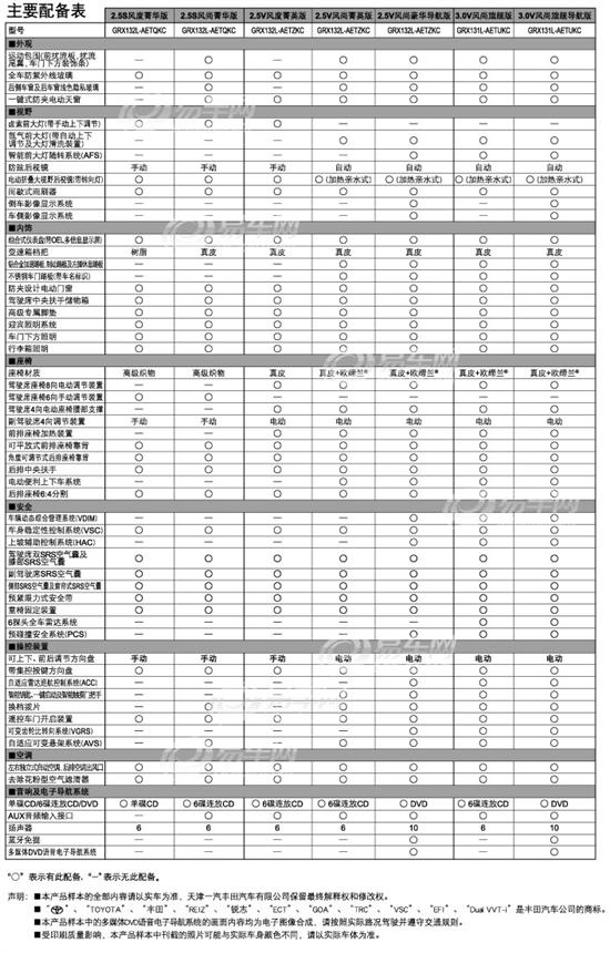 参数配置英文_参数配置A58_a53参数配置