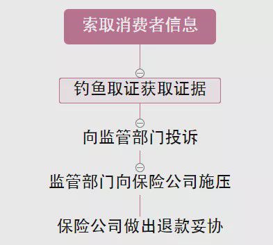 举报广告手机游戏怎么举报_举报游戏推广_如何举报手机游戏广告