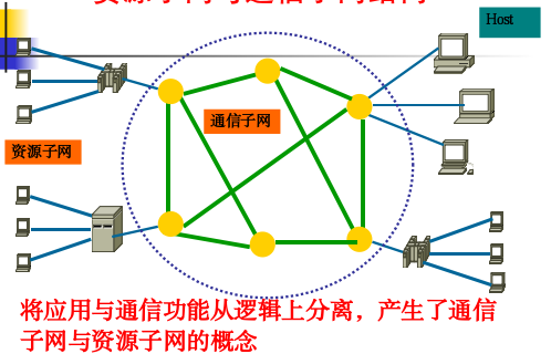 外网ip的好处_外网ip的作用_外网ip地址范围