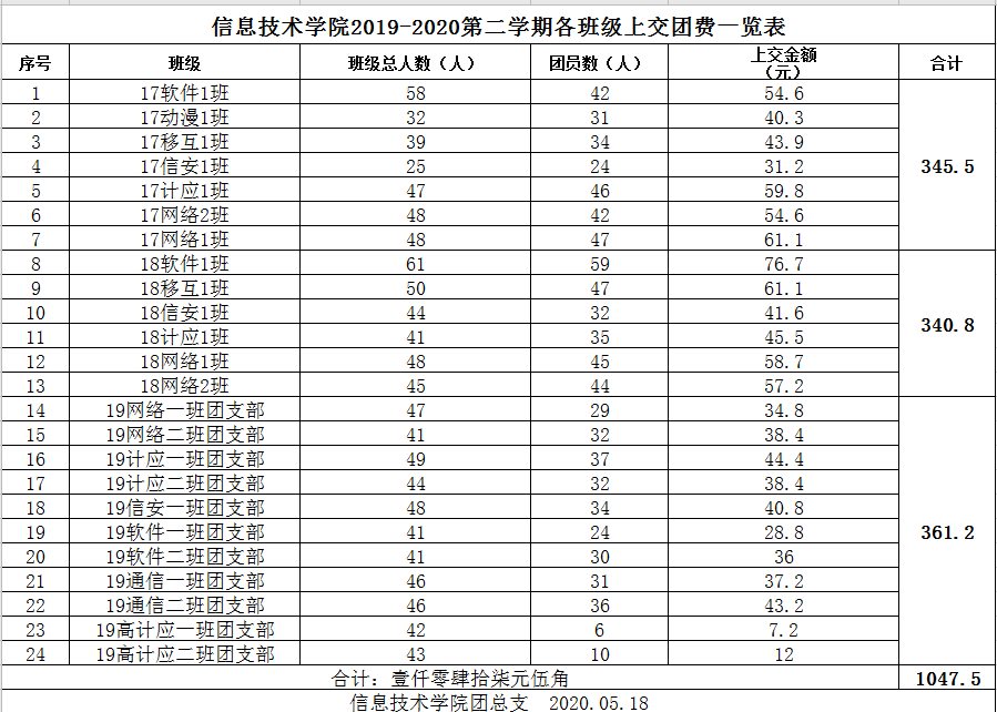 交团费对自己有什么好处_团费在哪里交_交团费的意义