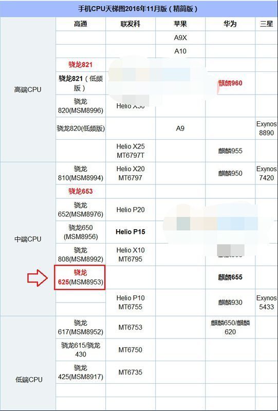 天玑8000和骁龙8+哪个好-天玑8000 vs 骁龙8：谁