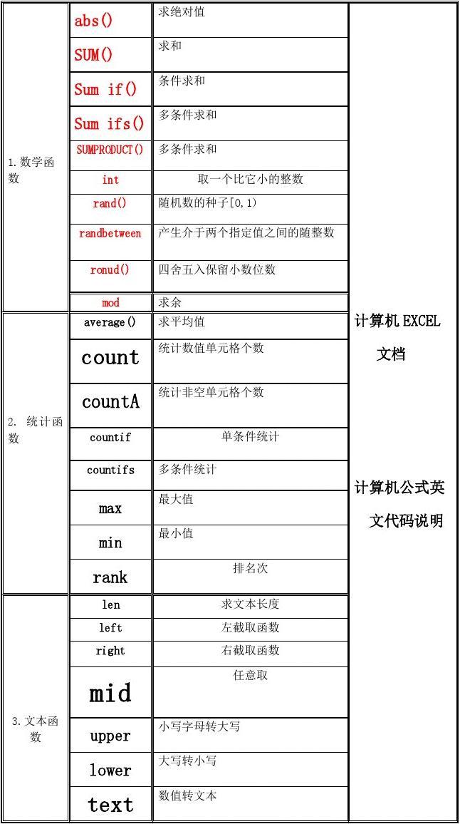 edate函数怎么用-Excel教程：从函数到实用技巧，轻松