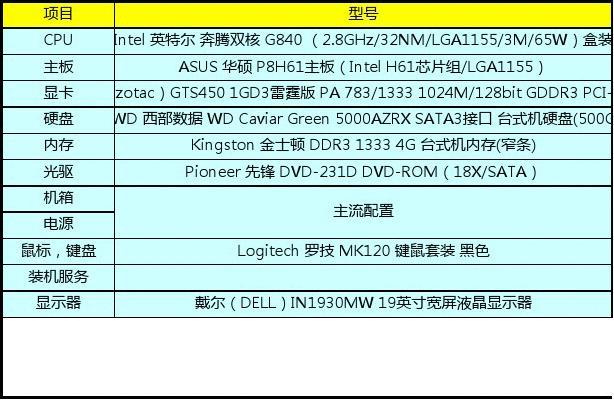 计算机配置单怎么写_计算机配置单_2023年计算机配置单
