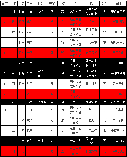 黄历表-掌握万年历，预知吉凶祸福