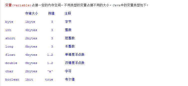 c语言数据类型中的基本类型_c语言中数据类型的内涵是什么_c语言基本数据类型