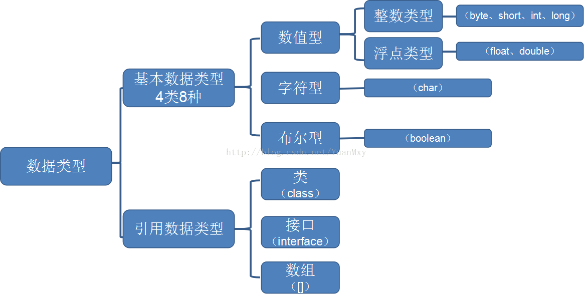 c语言基本数据类型_c语言中数据类型的内涵是什么_c语言数据类型中的基本类型