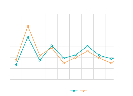 excel折线图自定x轴y轴-Excel2010实用技巧大全