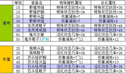 魔兽争霸rpg可以窗口最小化挂机吗-玩转魔兽争霸RPG：角色