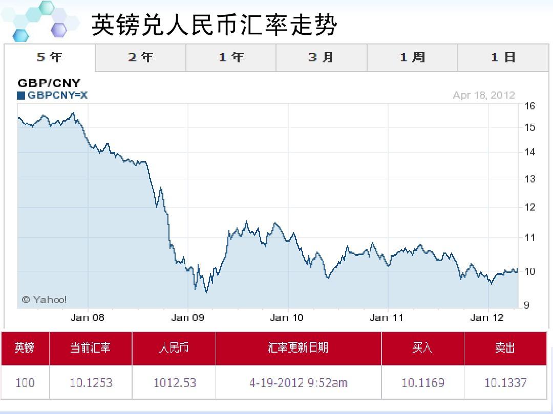 gpb是什么币种_币种是什么_币种是美元还是美金