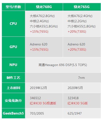 高通骁龙801_高通骁龙778g处理器怎么样_高通骁龙480