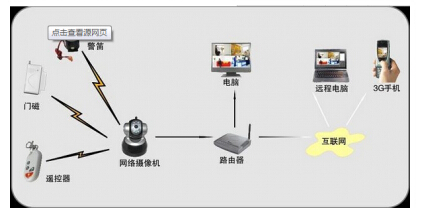 vivox30配置参数_vivox30参数配置处理器_参数配置vivoneo8