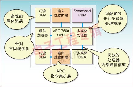 天梯图cpu最新_天梯性能排行_cpu性能天梯图2023