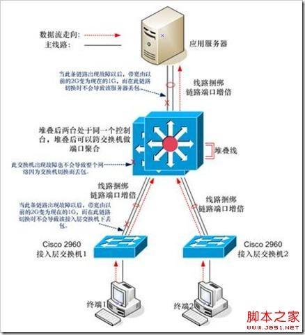 dnf开魔界深渊打哪个图_为什么图酷网打不开_站酷网彩铅素材图