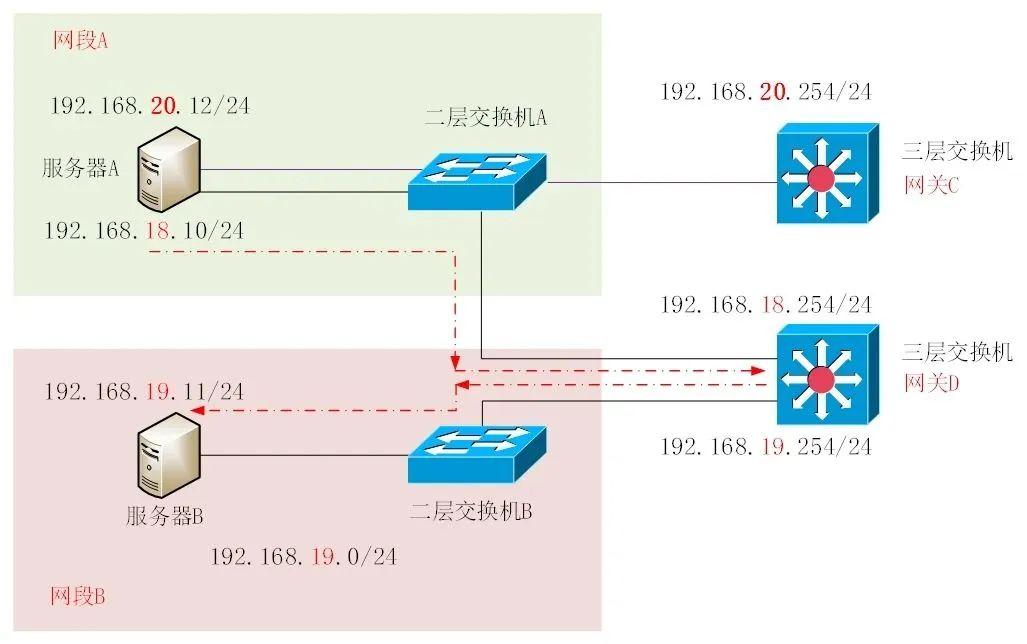 dnf开魔界深渊打哪个图_为什么图酷网打不开_站酷网彩铅素材图
