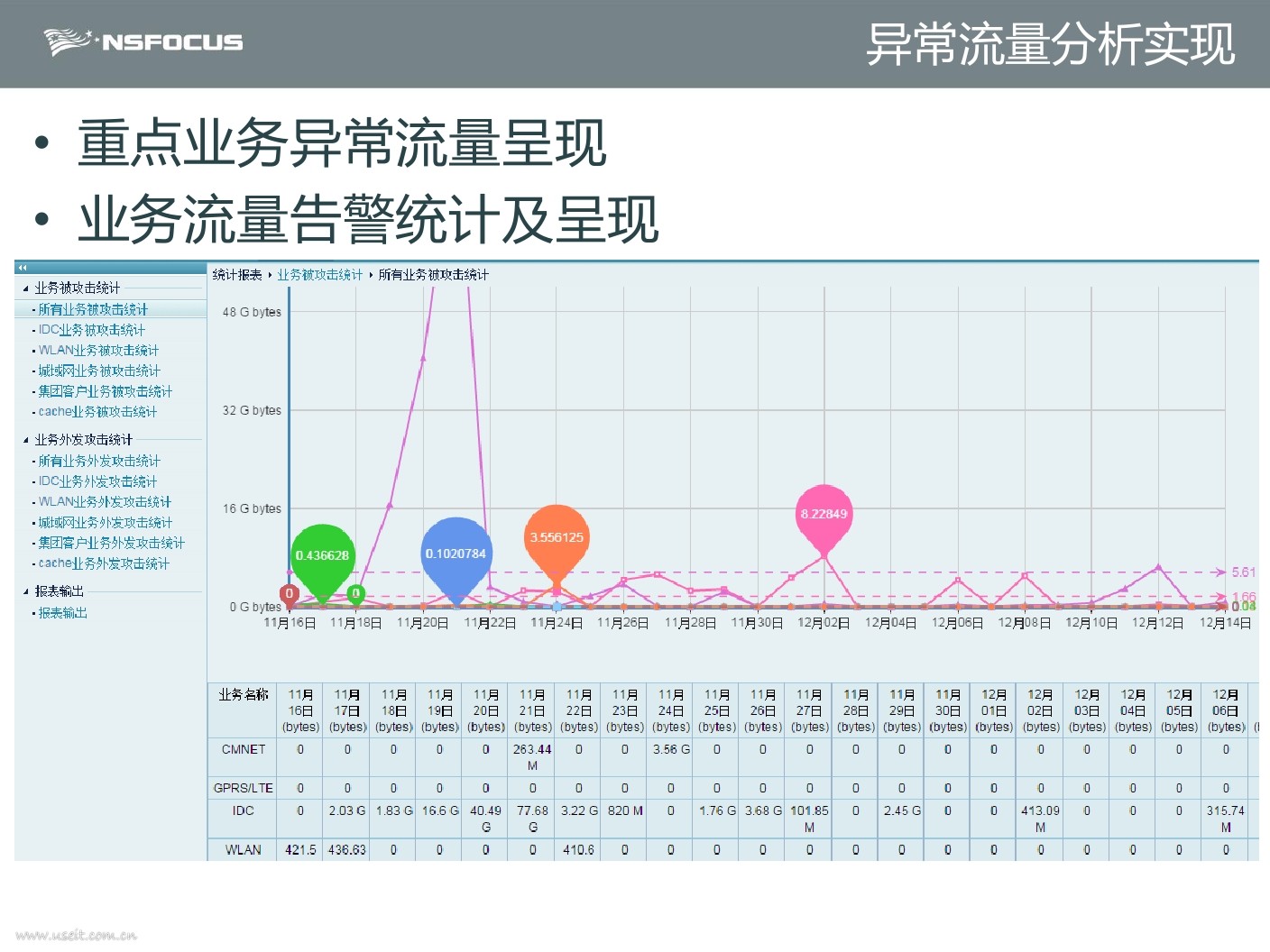 流量监控软件_监控软件流量的app_监控流量软件只能用一个吗