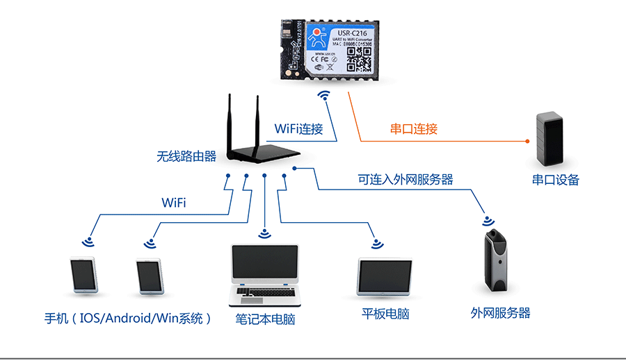 接入外网器路由设置_接入外网器路由配置_外网接入路由器