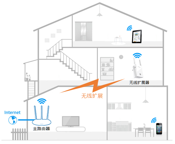 苹果手机信号如何增强_信号苹果增强手机能用吗_苹果手机信号增强器app