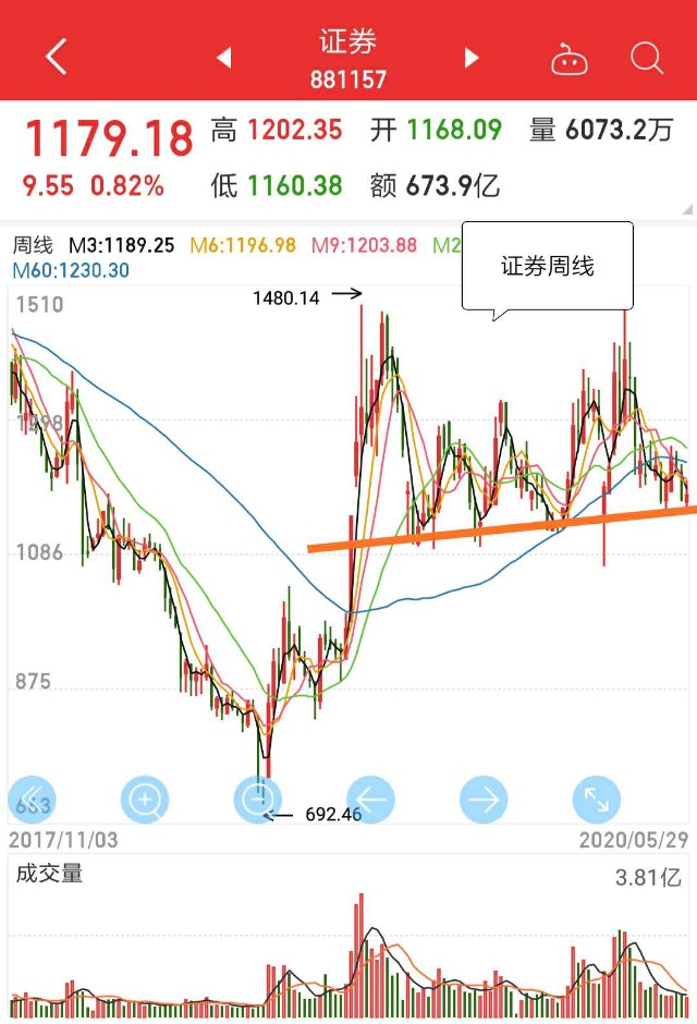 做市商_做市商_做市商