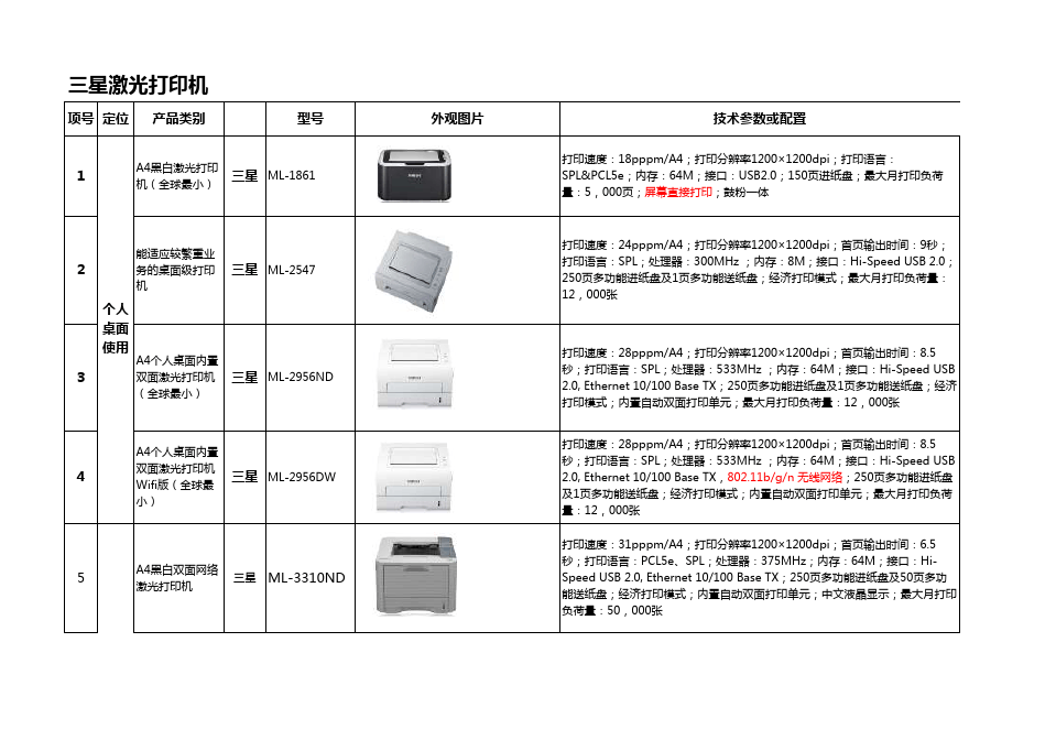 打印机型号在哪里看_打印机上型号怎么看_打印机机器型号怎么看