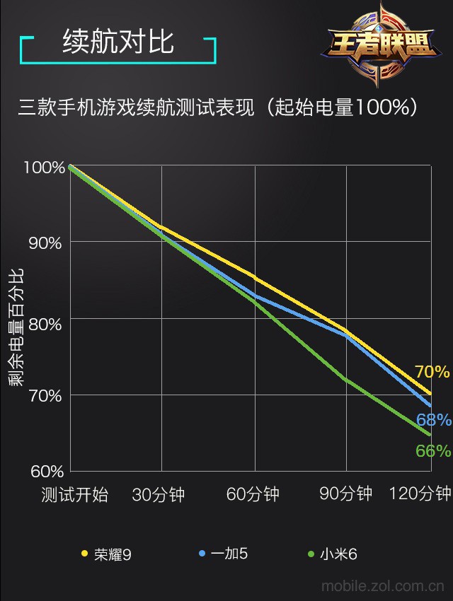 适合学生玩的机动游戏手机-学生福利！这款机动游戏手机发布，性