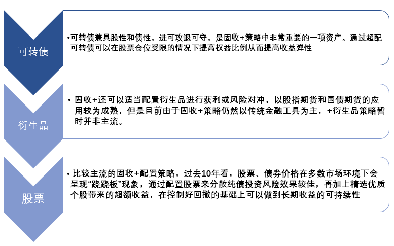 招财宝：三招教你财富稳步增长