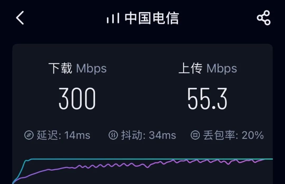 4g手机能用5gwf网络吗_手机4g可以用5gwifi吗_4g手机能用5g网络吗