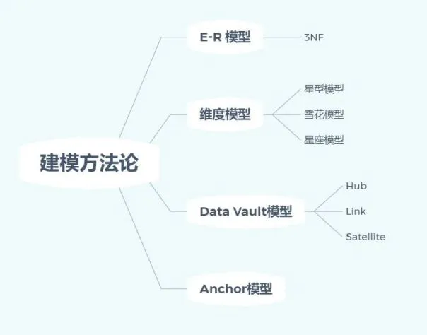 bim相关软件_软件相关标准_软件相关毕业设计比较新的