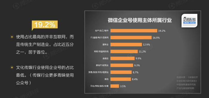微信运营需要做什么-微信运营攻略：三招教你吸引用户关注