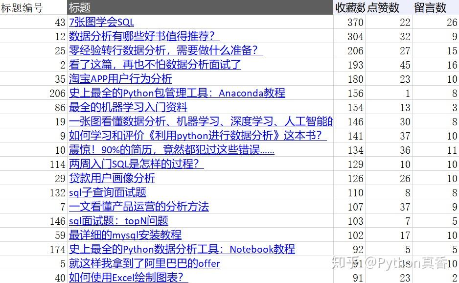 微信公众号一天怎么发第二次-晚上8点，你错过了这些精彩内容