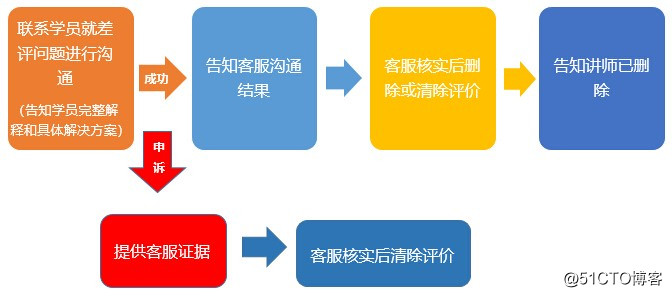 赔偿卖家货错发要求可以报警吗_卖家发错货可以要求赔偿吗_赔偿卖家货错发要求可以拒收吗