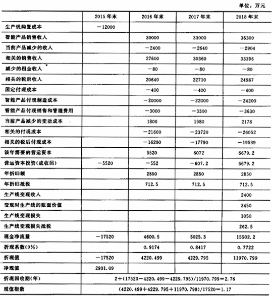 投产比是什么意思-投产比：究竟是值得投资的黄金指标还是骗局？